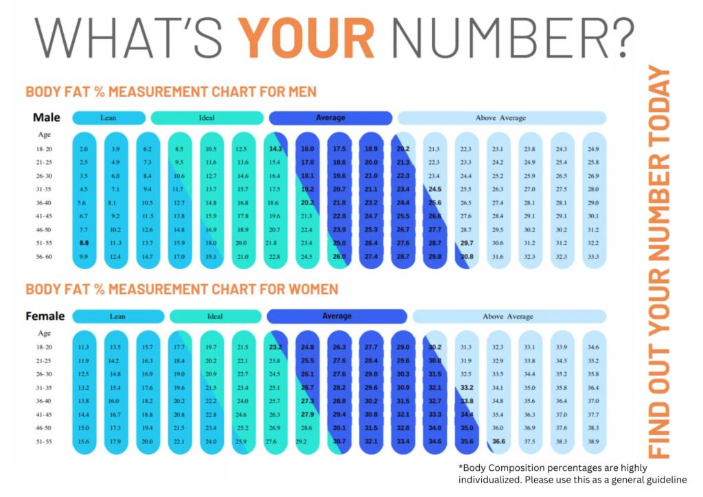 DEXA Body Fat % Nomogram